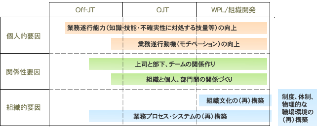 福岡・九州で社員教育、企業研修、組織開発を行う株式会社エデュワークスコンサルタンツ福岡・九州で社員教育、企業研修、組織開発を行う株式会社エデュワークスコンサルタンツ株式会社エデュワークスコンサルタンツ福岡・九州で社員教育、企業研修、組織開発を行う株式会社エデュワークスコンサルタンツ　組織パフォーマンス改善