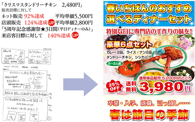 インド料理専門店　マサラ・アートネットショップ