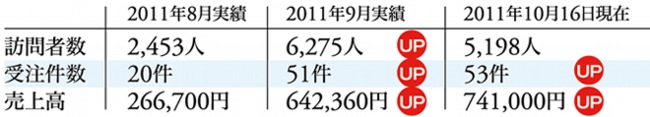 過去受講生の実例（表）