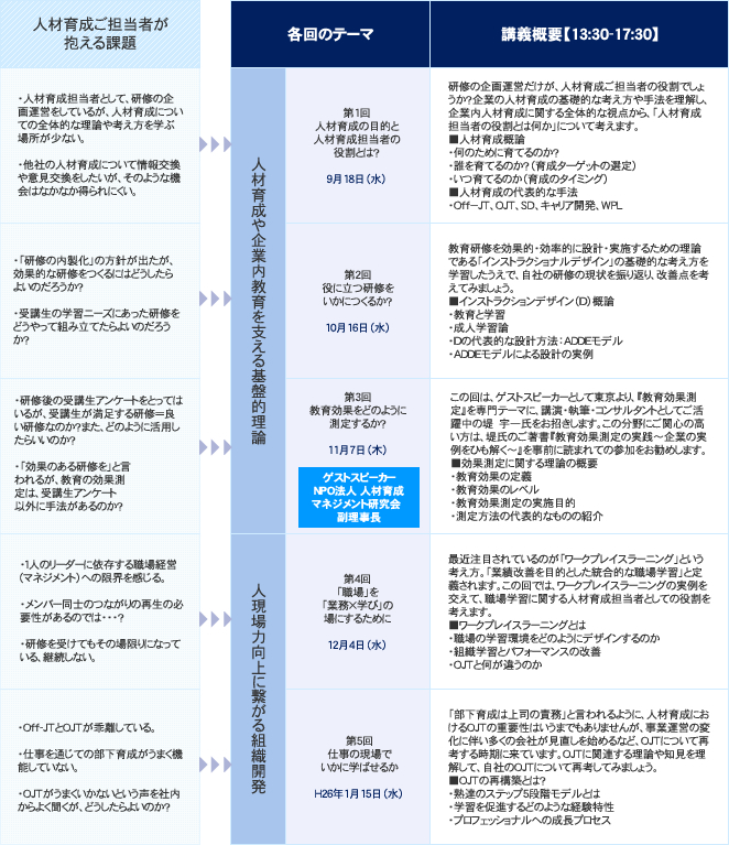 本コース全5回の内容