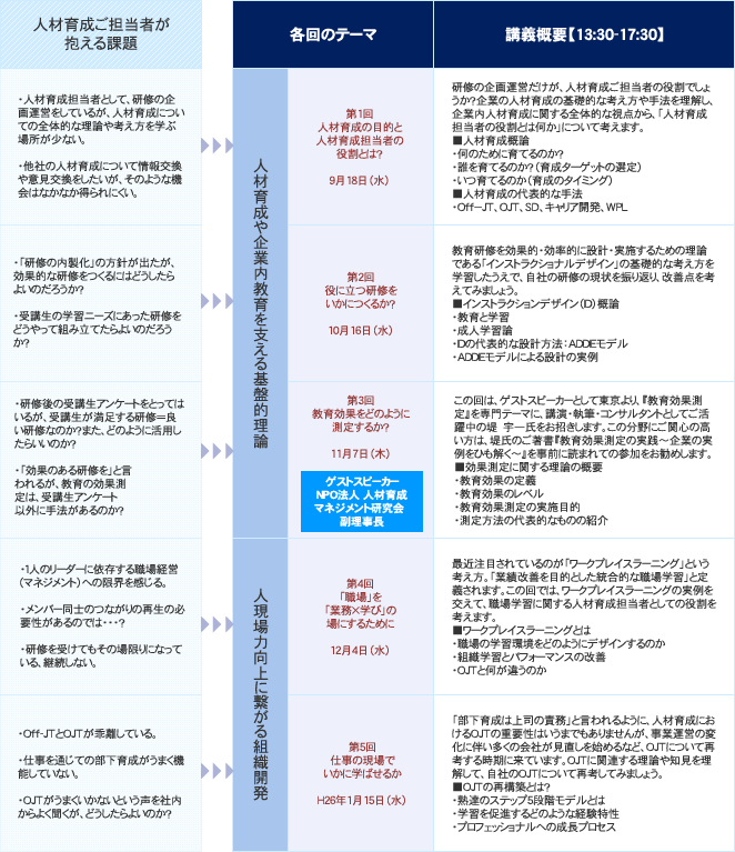 本コースの概要