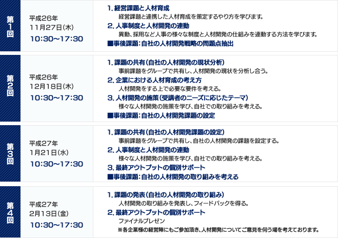 コース全4回概要