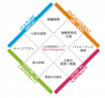 人材開発戦略マップ