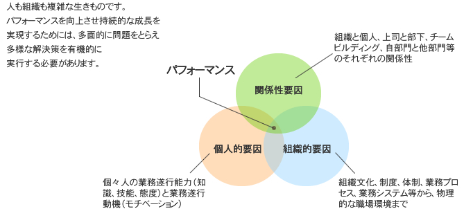 株式会社エデュワークスコンサルタンツ福岡・九州で社員教育、企業研修、組織開発を行う株式会社エデュワークスコンサルタンツ株式会社エデュワークスコンサルタンツ福岡・九州で社員教育、企業研修、組織開発を行う株式会社エデュワークスコンサルタンツ　組織パフォーマンス向上